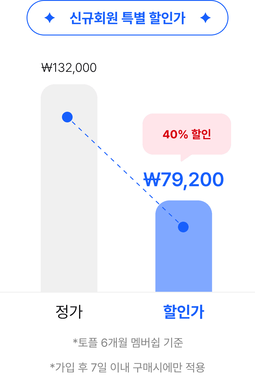 토플 6개월 멤버쉽 기준 40% 할인된 가격 자세히 보기 버튼