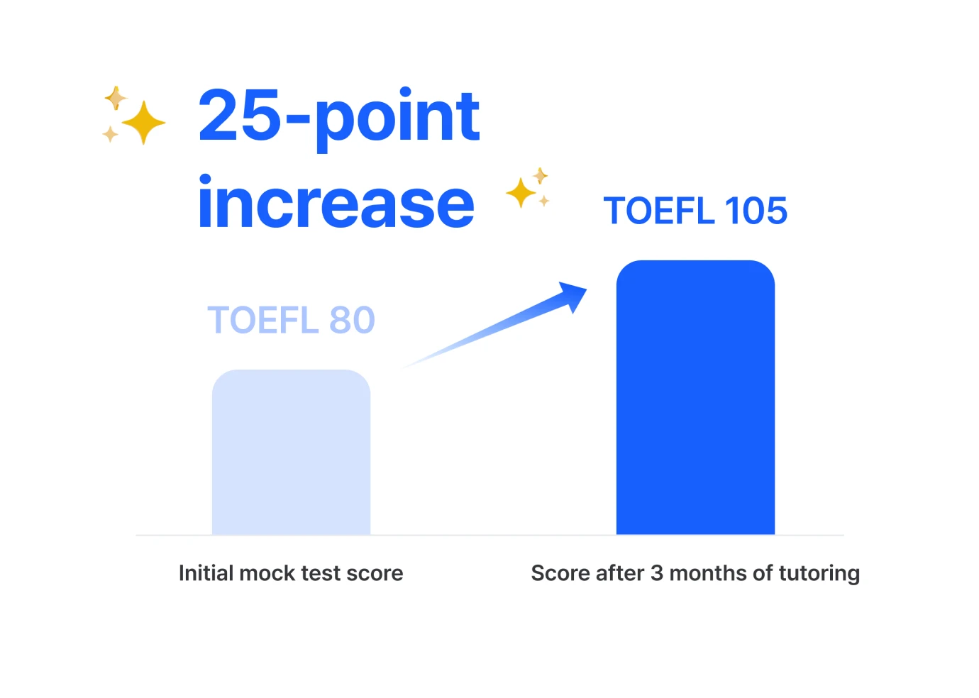 tutor-intro-score-up